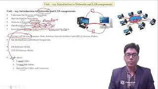 CH & N II Basic Understanding about syllabus II Unit-05 II