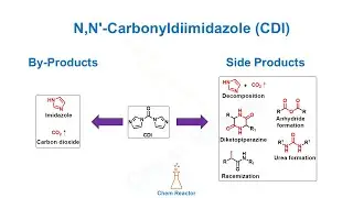 CDI I Carbonyldiimidazole I N,N'-Carbonyldiimidazole: by products and side products