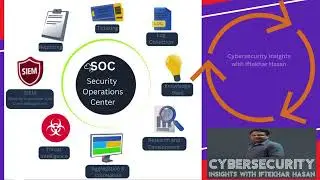 SOC- security operations center. #socanalyst #cybersecurity