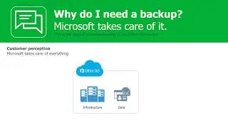 Veeam - Hvorfor er Backup af Office 365 vigtig?