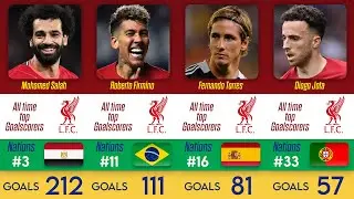 Liverpool all time Goal scorers ( Top - 52 football players )
