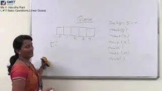 Linear Queue Operations