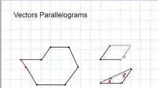 Physics: Mechanics: Parallelogram Method of Vectors