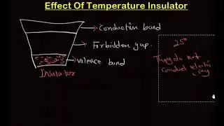 Effect of Temperature on Insulators