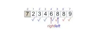 Quicksort Part 1 - Algorithm