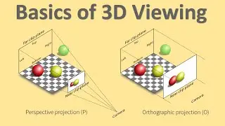 Basics of 3D Viewing | OpenGL Computer Graphics Concepts | Session-15