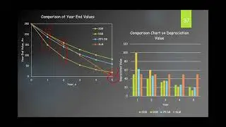 Lecture CGE660 Tutorial Depreciation Declining Balance and Straight Line Method