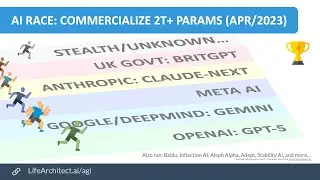 The AI Race - Training & commercializing 2T parameters: UK, Anthropic, Meta, Google/DeepMind, OpenAI