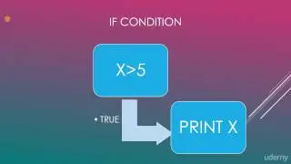 *5   if statements(conditionals) in python programming knowledge