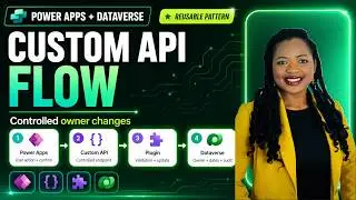 Power Apps + Dataverse Custom API + Plugin Architecture