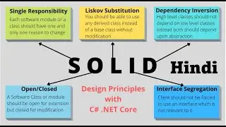 SOLID Principle in Hindi  |  ASP.NET CORE | Java