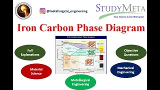 Iron Carbon Phase Diagram || Explanations || Objective Questions