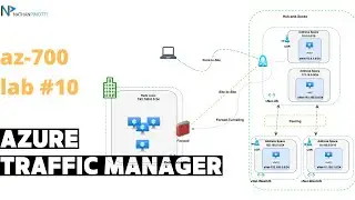 Azure Traffic Manager - Laboratorio AZ-700