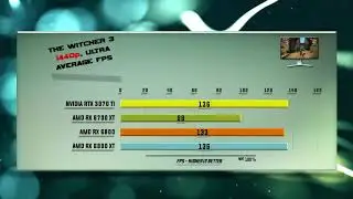 3070 Ti vs 6700 XT vs 6800 vs 6800 XT Benchmark – 59 Tests