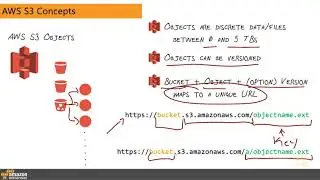9  AWS S3 Concepts