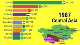 Lagest cities in the Central Asia (1950 - 2035)| TOP 10 Channel