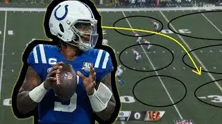 Film Study: How well did Anthony Richardson play in the preseason for the Indianapolis Colts?