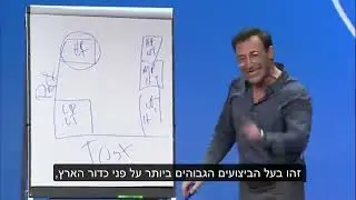 סיימון סינק  - מומנטום וחשיבותו