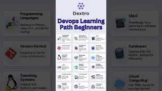 Devops Learning path for Beginners || Devops learning path 👨🏻‍💻 