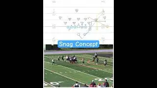 Here’s a look at a nice Snag Concept out of 3x1. #footballplays #footballhighlights