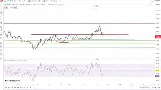Chainlink (LINKUSD) Price Prediction April 21, 2023