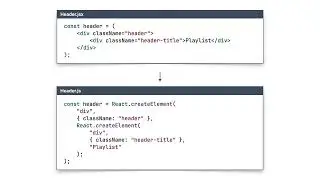 What Is JSX? An Introduction to React’s Syntax