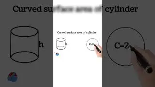 How to find curved surface area of a cylinder/Curved surface area of a cylinder formula.