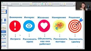 Возражения в бизнесе Алексейко Екатерина