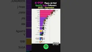 K-POP singer Spotify Daily followers - September  2025 (individual) 