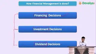 Introduction to Financial Management