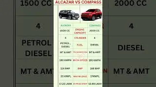 Hyundai Alcazar Vs Jeep Price & Configuration in 2025 