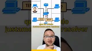 DHCP Snooping 