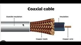 what is a coaxial cable