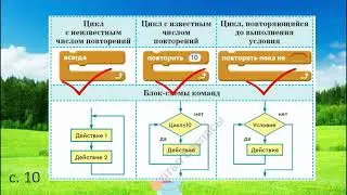 Циклы, цифровая грамотность, 3 класс