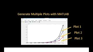Generating Multiple Plots with MATLAB (matlab hold on command)