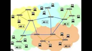 interior vs exterior gateway protocol