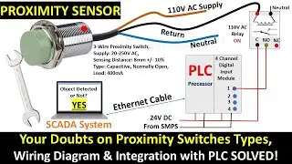 Proximity Switch Working Animation: How Sensors Detect Objects & Signal PLCs!