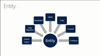 Microsoft Dynamics AX: Data Import_Export Framework