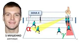 #5 MUSHENKO ATTACK ZONE 4
