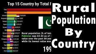 Rural Population | Top 15 Country by Total Rural Population (1960-2018)