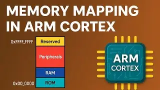 Memory Mapping in ARM Cortex | Memory Layout of ARM CORTEX | Flash | Code memory | RAM | stack| Heap