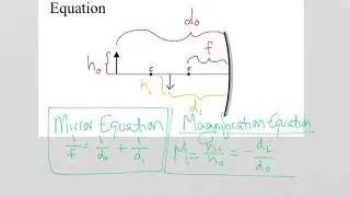 Mirror Equation with Concave Mirrors