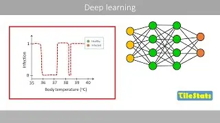 Deep learning - explained simply | Early Stopping & Dropout