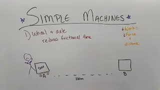 What are Simple machines?