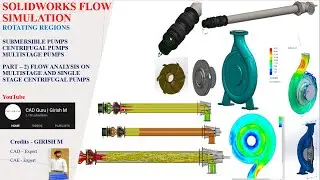 Part-2) Flow Analysis on single stage and multistage Submersible Pumps | Rotating regions