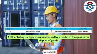steps in Export Process with required export documents (Lesson 4)