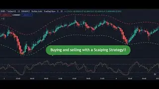 Best Scalping Trading Strategy Indicators (15m-1h)