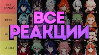 Tierlist of ALL Genshin Reactions | Genshin Impact 5.4 by Animecool and Miron Minmax