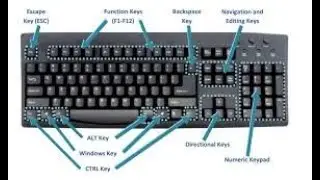 HERE IS THE PART_2 OF BASIC SHORTCUT