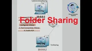 Folder Sharing in Urdu/Hindi || Windows 10 Basic Course From Basic to Advance in Urdu/Hindi